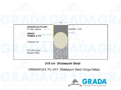 GRADAFLEX PU 2KY, self-leveling polyurethane sealant ideal for horizontal applications