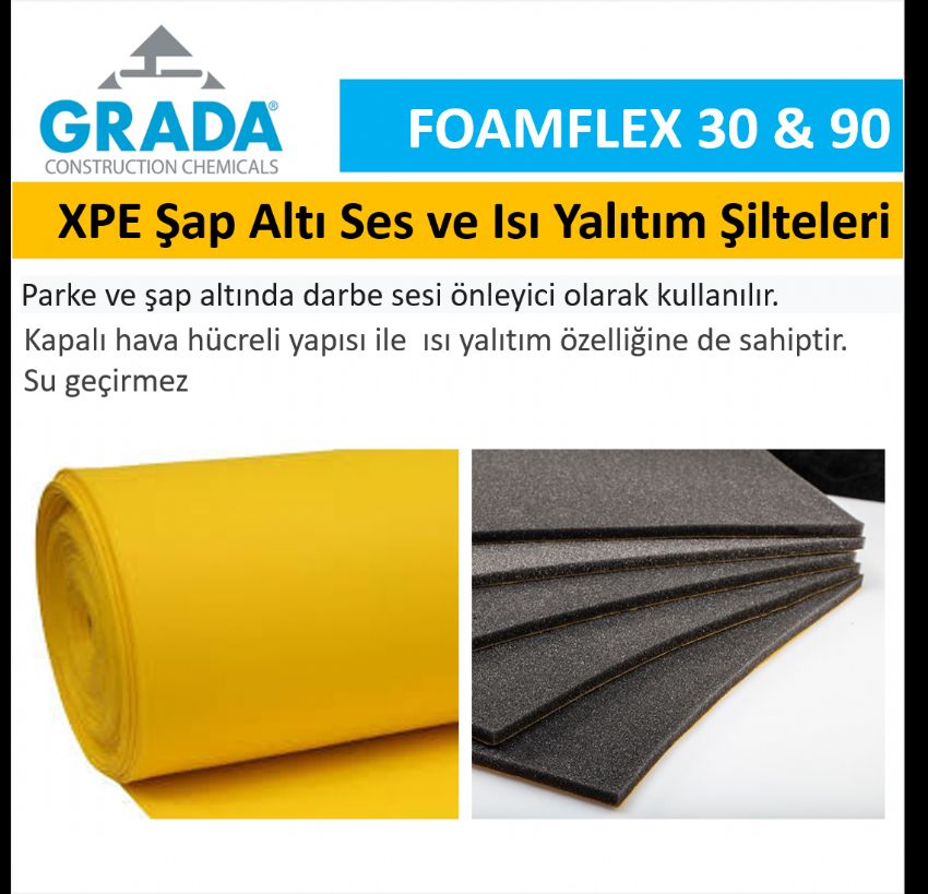 Insulations Boards